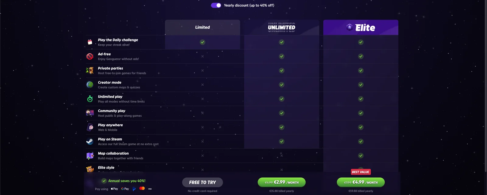 GeoGuessr's pricing page on July 22, 2026: the Limited column has a checkmark only for the Daily Challenge, while Unlimited and Elite tick everything from ad-free play to Steam access